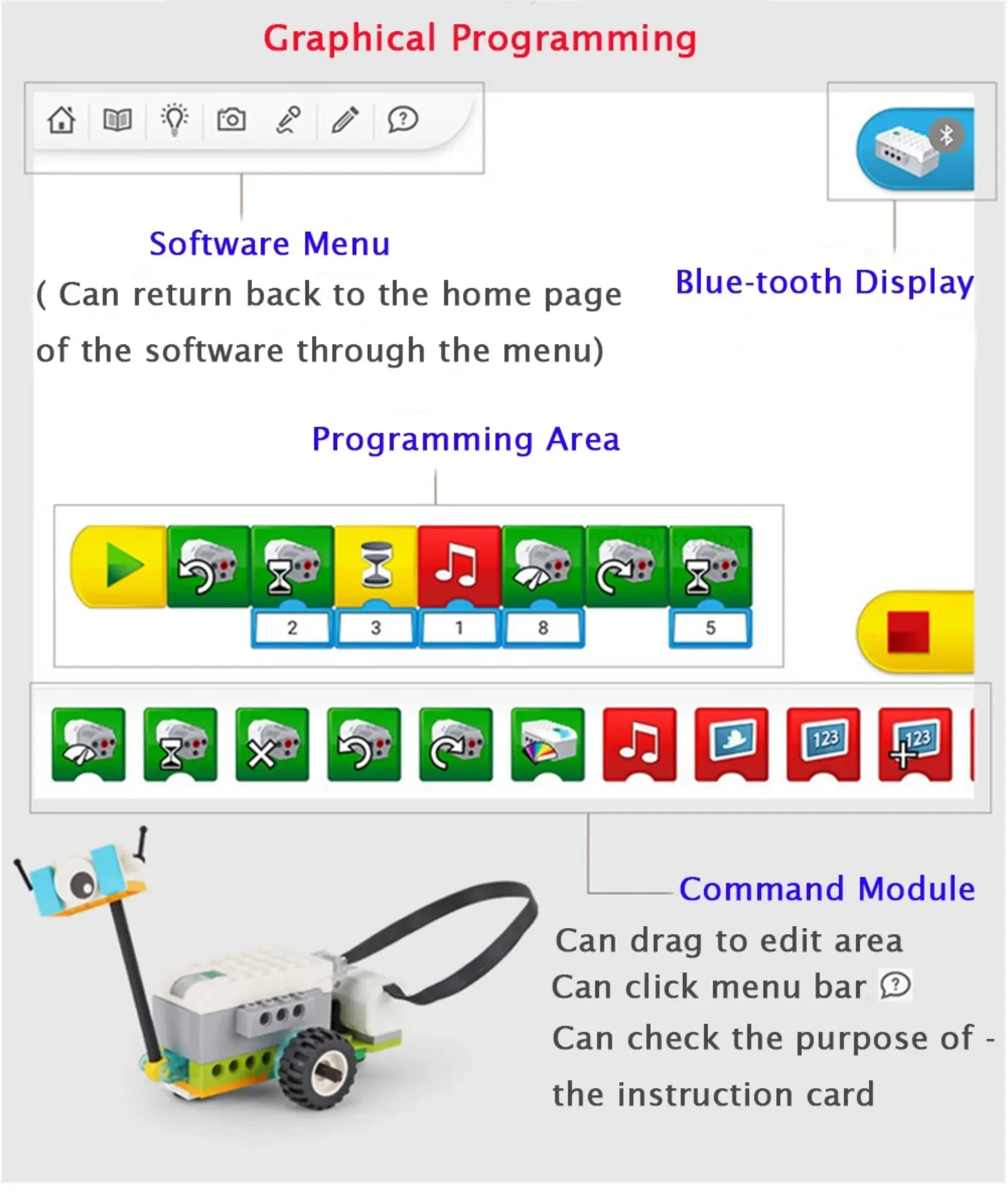 Набор для сборки высокотехноло – обзор и цена Electronic Building Blocks Stem Kit