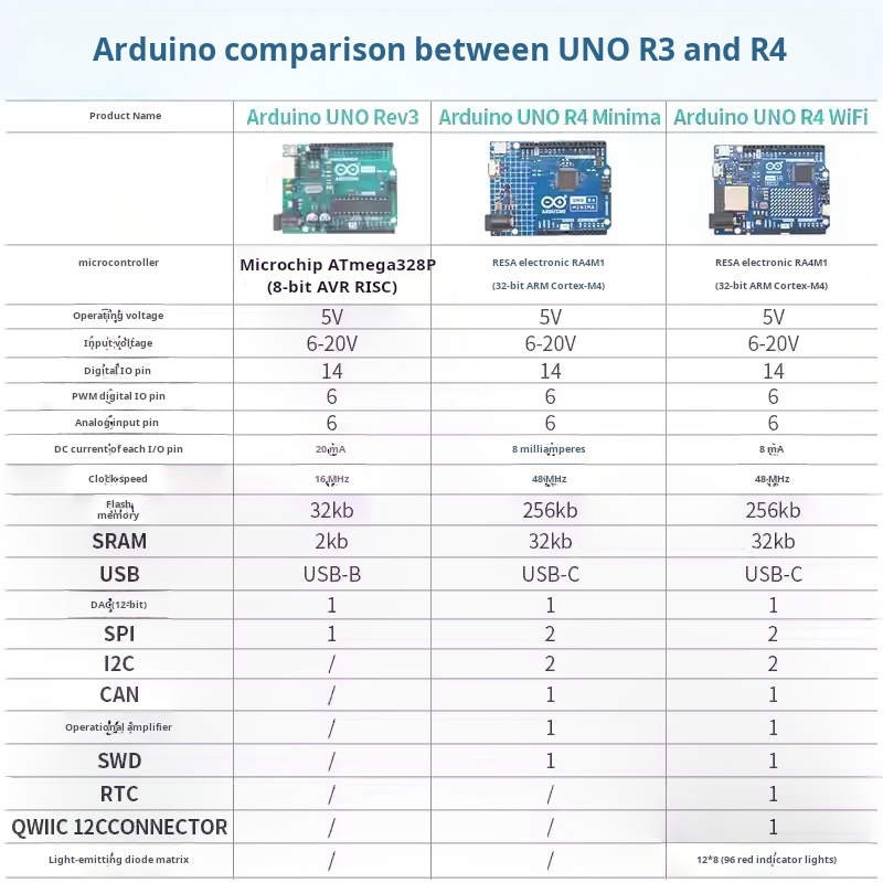 Набор для начинающих Arduino U – обзор и цена Arduino Sensor Kit 37 Modules Starter